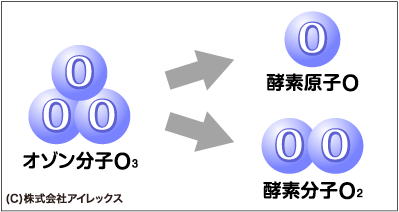 オゾン(O3)とは