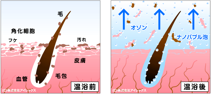 ナノバブルとは